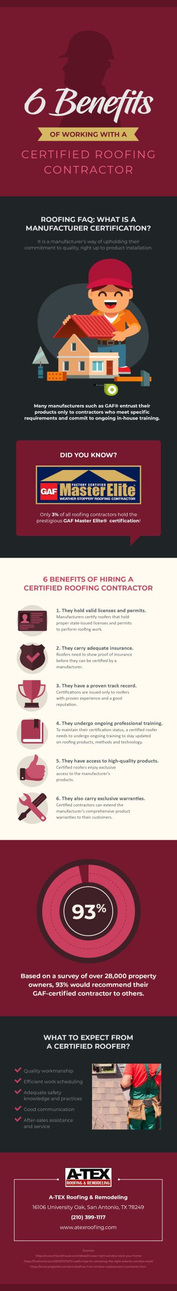 Ig Atexroofing Com Benefits Of Working With A Certified Roofing Contractor Ig Atexroofing Com Benefits Of Working With A Certified Roofing Contractor